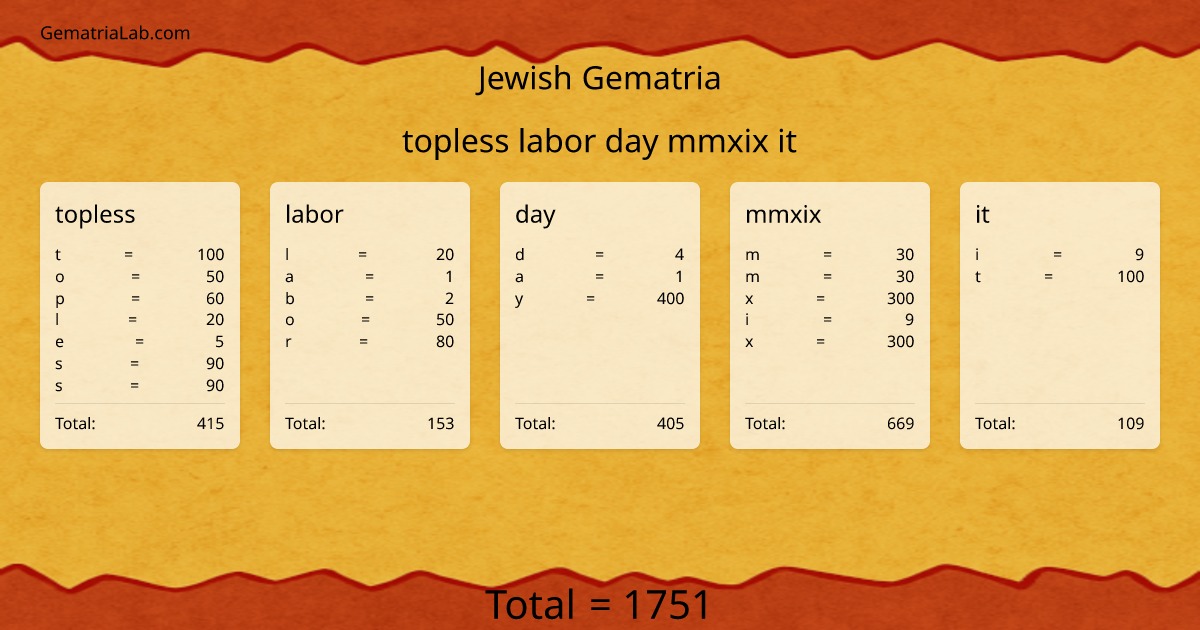 topless labor day mmxix it in jewish Gematria